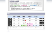 【インターナビ 新機能】燃料消費量の変化予測機能を追加---出発時刻de省燃費 画像