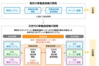 トヨタグループの車載通信機共同開発プロジェクトに日野自動車が参画 画像