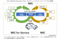 今後の自動車業界、ビッグデータ活用・運用が競争のポイント…矢野経済研究所 画像
