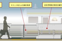 風圧を緩和する新型ホームドアを試験 南武線登戸駅で11月16日から 画像