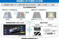自動運転の普及を見込んだ道路…研究を開始 国交省と民間企業 画像
