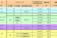 【伊東大厚のトラフィック計量学】イモビライザの効果と普及 画像