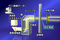 日産、原子力研究開発と共同開発へ　エンジン内部の潤滑オイルの挙動を可視化 画像