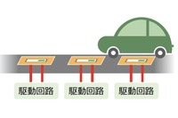 走行中のEVに非接触給電、都市エネルギーを管理…技術開発へ　関西電力など 画像