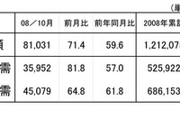 工作機械受注、4割減と大幅マイナス…10月 画像