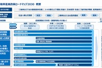 2030年の二輪事故死者数半減を目指す…バイクラブフォーラムが二輪車産業政策を策定 画像