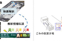 高速道路の施設管理に5G活用---駐車場混雑状況の把握やごみの自走回収 画像