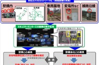 プライバシー侵害の懸念…鉄道事業者の顔認証システムは直ちに中止を　日弁連が声明 画像