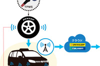 住友ゴム、タクシー事業者向けタイヤ空気圧管理ソリューションの実証実験を開始 画像