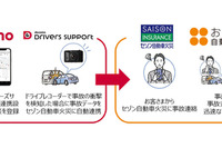 ドコモドライバーズサポート、セゾン自動車火災との事故データ自動連携を開始 画像