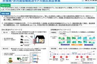 コロナ時代の非接触・非対面配送モデル構築 国交省が実証実験へ 画像