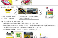 タイムズ、JR乗車で料金優待 画像
