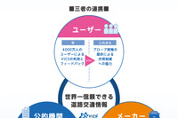 「VICS」がさらに進化、実証実験エリア拡大で期待される効果とは? 画像