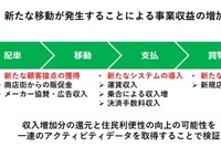 オンデマンド交通サービスのビジネスモデル創出 北海道江差町で実証 画像