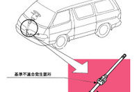 【リコール】あらら、修理用部品に不具合---トヨタのステアリング 画像