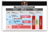 ダイハツ、2030年に国内新車を100％電動化…2025年には軽BEVを投入 画像