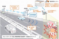 供用前の新東名で自動運転の実証実験…路車間通信 2023年度 画像
