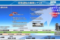 自工会、自動運転の安全性評価フレームワークを改訂 画像