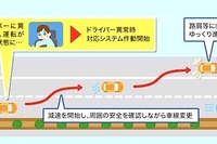 ドライバー異常時対応システム、保安基準を導入へ…システム起動5秒前に警報 画像