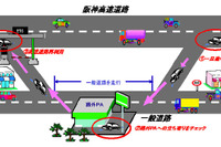 「路外パーキング」実験を開始へ…阪神高速でETCを活用 画像