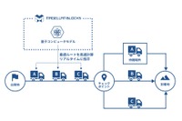 土砂の運搬量10%増…運搬計画を量子コンピュータで最適化 画像