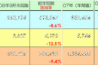 【伊東大厚のトラフィック計量学】9月の交通事故統計から 画像