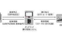 三菱電機、愛・地球博記念公園の自動運転実証実験にオンデマンド運行管制システムを提供 画像