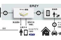 クルマのトランクに荷物を配達、デジタルキーを活用 実証実験開始 画像
