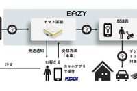 クルマのトランクに荷物を配達、デジタルキーを活用　実証実験開始 画像