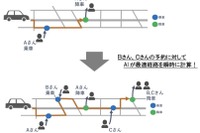 川崎市でオンデマンド交通の実証運行へ…乗り合いタクシー 画像