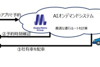 社有車のオンデマンド配車サービス…実証実験 画像