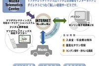 マツダのiモードサービス---純正カーナビとして初 画像