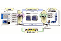 トヨタがASPで運行管理システム『TIME@NAVI』を提供……どこにいるかバレバレ 画像