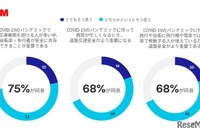 運転時の視界の悪さや通学路に不安---交通安全に関する意識調査 画像