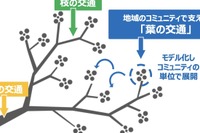 アフターコロナ時代の地方交通の方向性…官民共創で議論へ 画像