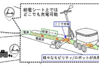 無線給電システム、マイクロモビリティ向け 国交省が開発を支援 画像