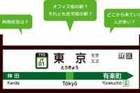 商圏分析や不動産投資等に活用…Suicaのビッグデータを5月から販売 個人情報に徹底配慮 画像
