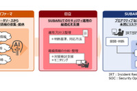 スバル、サイバー攻撃に対するセキュリティ強化…日立とサイファーマが支援 画像