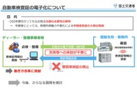 車検証をICカード化 2023年1月1日から 画像