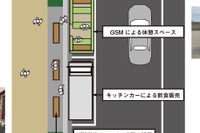歩車道の一体的活用、モビリティを活用…東京世田谷で実証　3月26-27日 画像