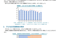 新入学「小学1年生の交通事故リスク」…保護者ができること 画像
