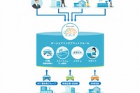 営業時間外の業務用車両を「地域の足」に活用 画像