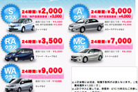 スカイマーク利用でレンタカーが2000円から オリックス 画像