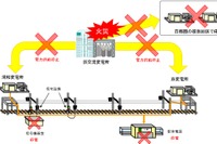 原因は計器用変圧器のショートと推定 2021年10月のJR東日本変電所火災 画像