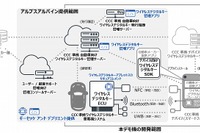 アルプスアルパイン、ワイヤレスデジタルキ―システムを開発…グローバル標準規格 画像
