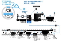 トンネル工事の設備・機械をモニタリング、情報を一元化 アクティオ 画像