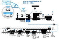 トンネル工事の設備・機械をモニタリング、情報を一元化　アクティオ 画像