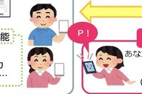 電子車検証の券面には基礎的情報のみに…ICタグ情報読み取りアプリも提供 画像
