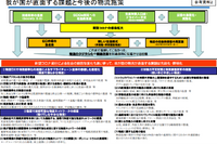 国家戦略としての物流DX 画像