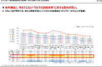 【調査レポート】With/Afterコロナ時代の自動車への期待・新しい可能性~自動車ニーズ調査~ 画像